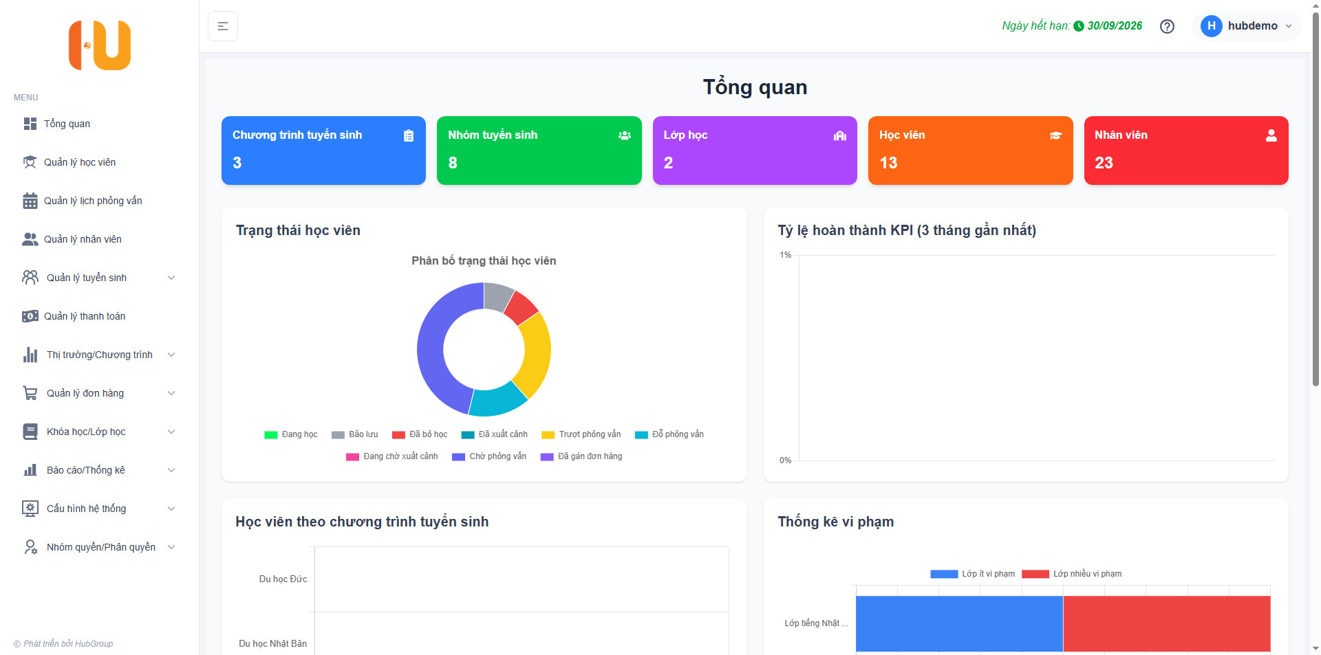 Báo cáo trực quan – Phân quyền linh hoạt