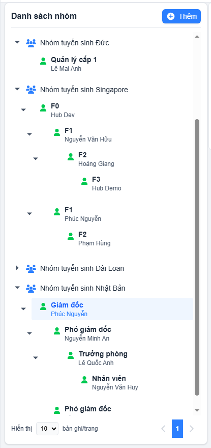 Chức năng cây sơ đồ hệ thống theo mô hình Network từ Cấp 1 đến Cấp 5 
