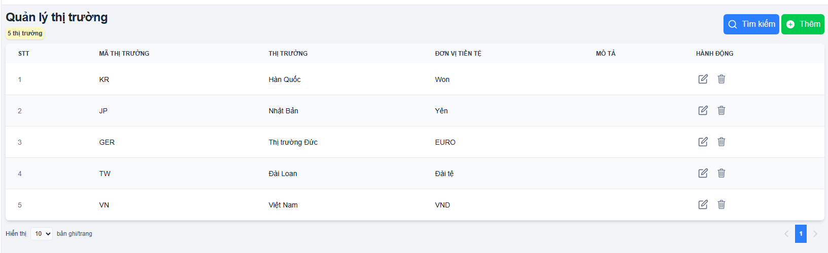 Thêm thị trường