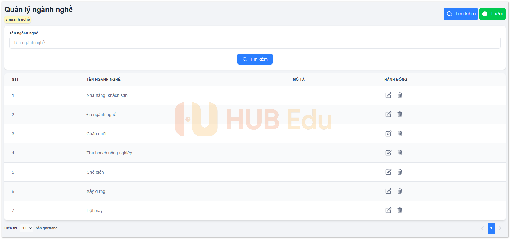 Quản lý ngành nghề