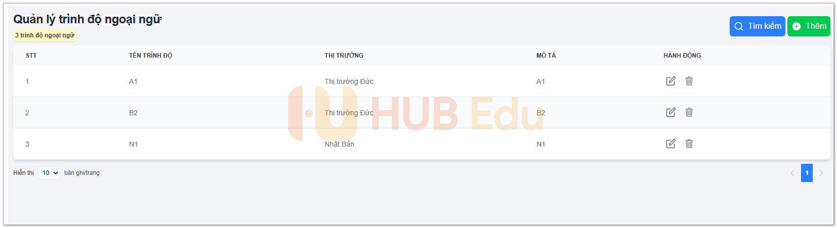 Quản lý trình độ ngoại ngữ