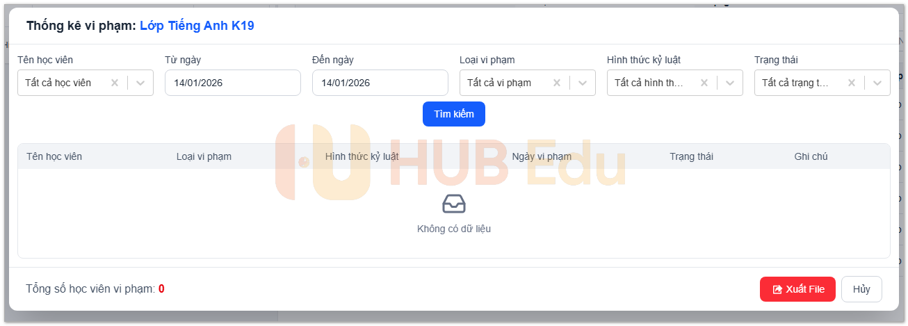 Thống kê vi phạm