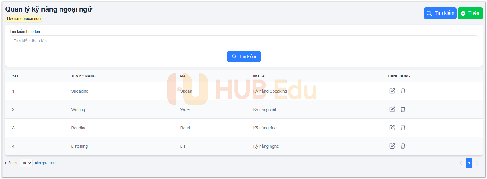 Quản lý kỹ năng ngoại ngữ